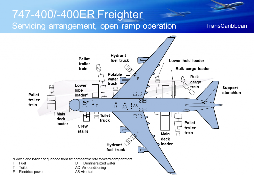 tecnica 747-400 2