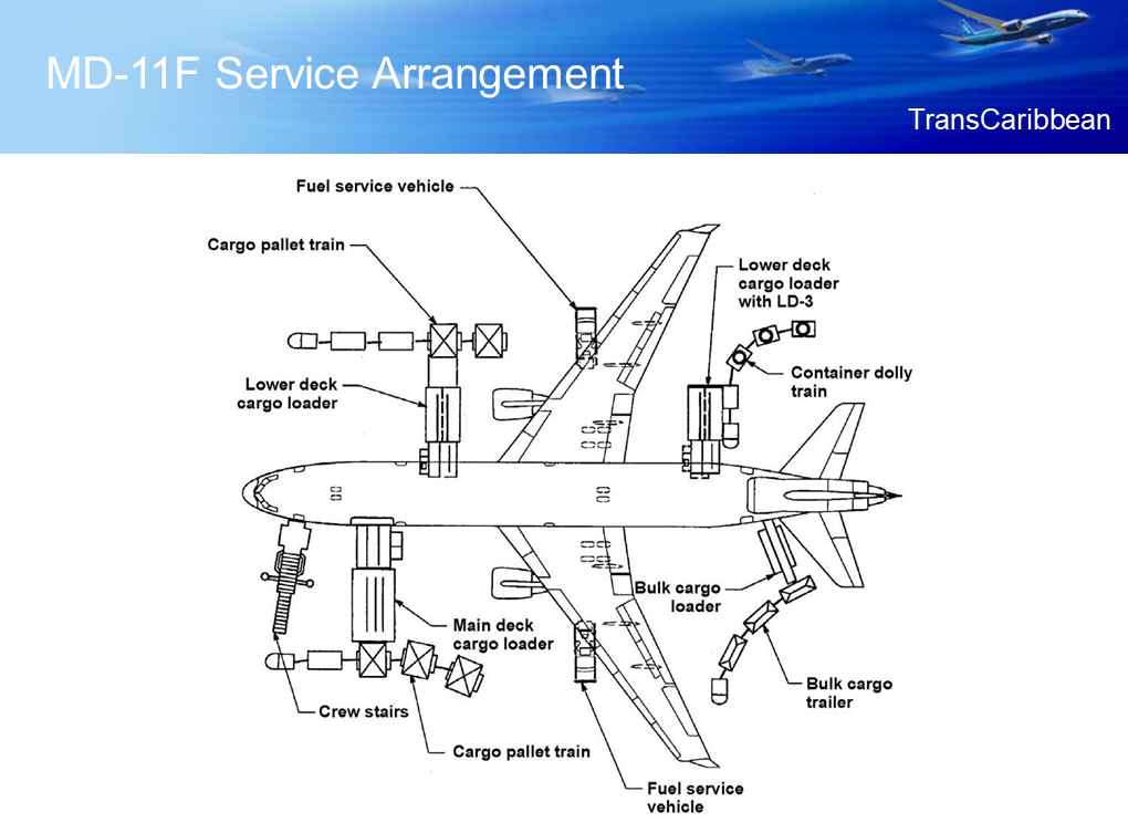 tecnica md11f 2