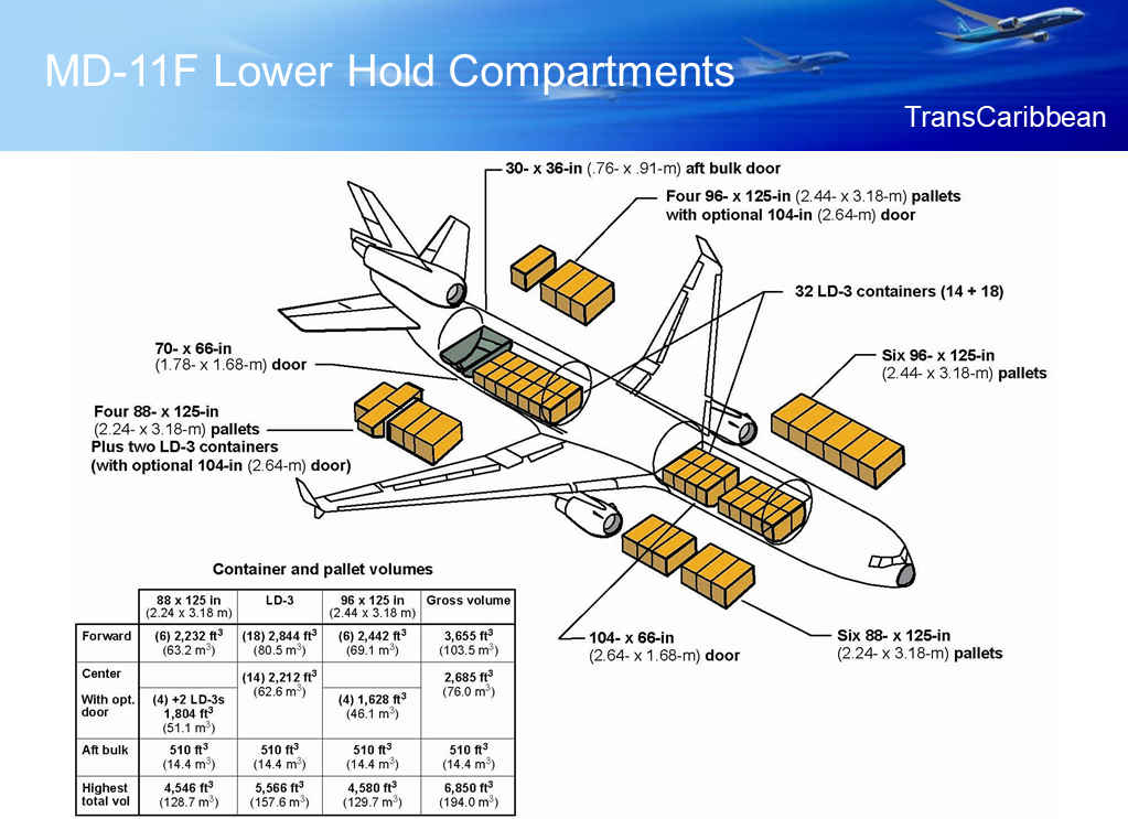 tecnica md11f 7